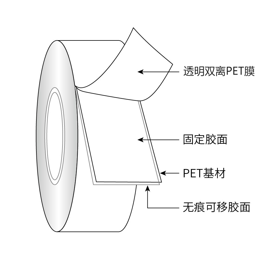 可移胶原理图解